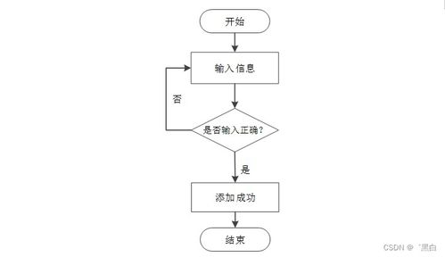 基于SpringBoot與MD5加密的新能源車險管理系統設計與實現