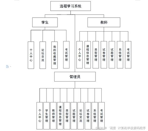 基于Java的遠程學習系統設計與實現 高效、智能的計算機系統服務方案