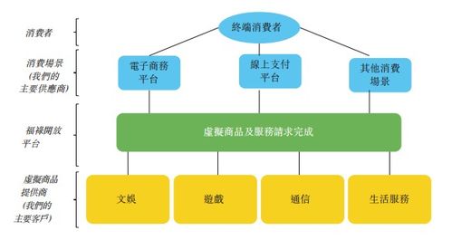 新股前瞻 數字化服務龍頭福祿控股IPO駛入快車道，虛擬商品與服務的萬億市場迎來資本加持