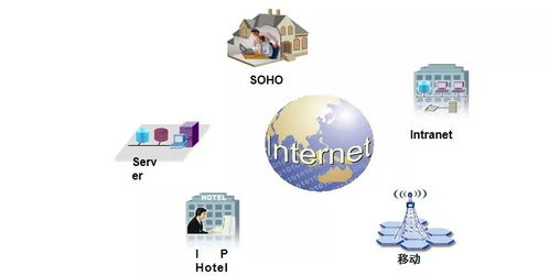弱電工程計算機網絡系統(tǒng)基礎知識與計算機系統(tǒng)服務