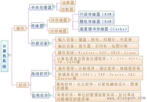 智能產品的技術解碼 從計算機系統(tǒng)服務窺見內核邏輯